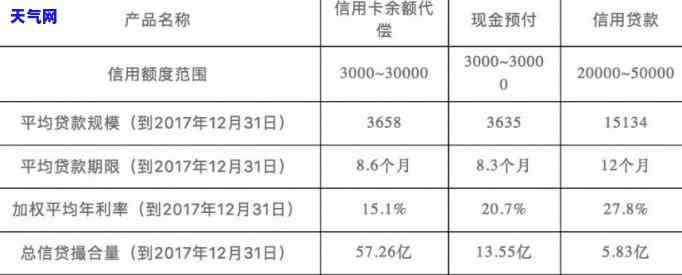 重庆信用卡代还公司地址及联系方式