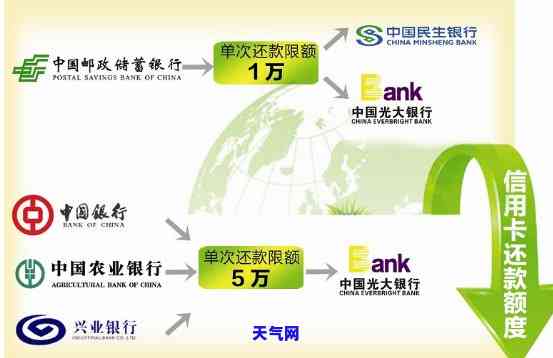 蚌埠信用卡协商规划-央行对信用卡协商还款