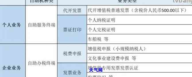 观音桥信用卡代还服务：电话号码及地址查询