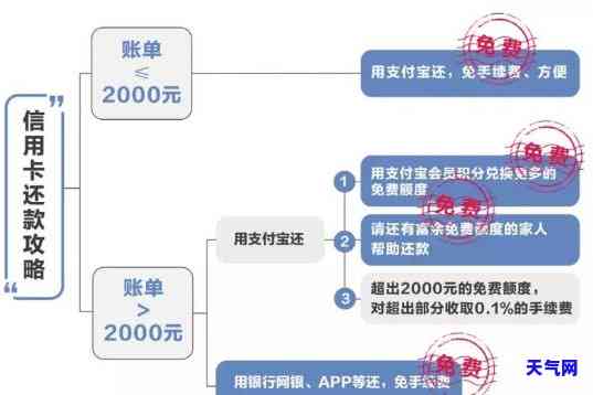 信用卡自助消费还款怎么还的，如何使用信用卡自助进行消费还款？详细步骤解析