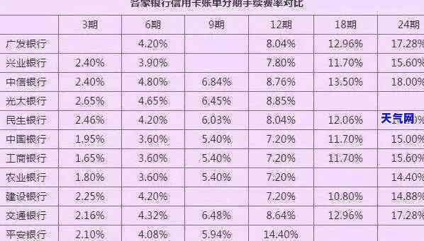 邮政信用卡分期提前还清：最划算的方法与步骤