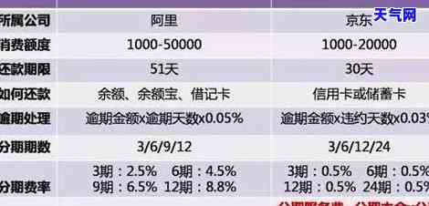 欠信用卡协商还款技巧：全面解析与实战指南