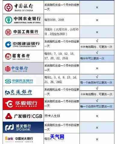 欠信用卡协商还款技巧：全面解析与实战指南