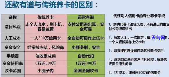 代还还信用卡，轻松解决还款难题：代还还信用卡服务介绍