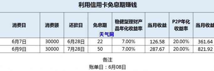 信用卡出账日和还-信用卡出账日和还款日怎么理解