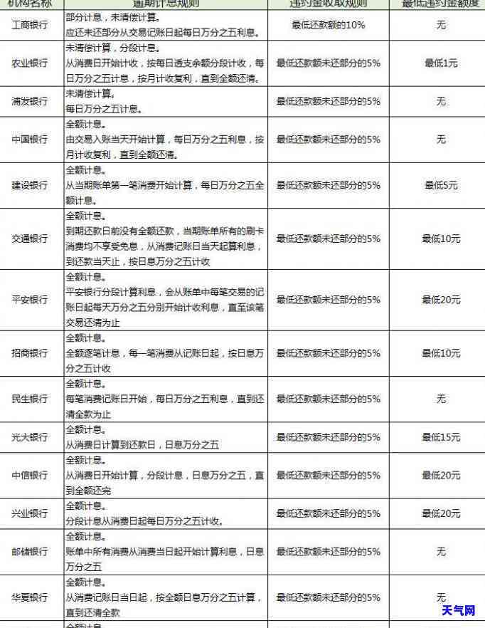 四年没还信用卡了会被起诉吗，信用卡逾期四年未还，是否会遭到起诉？