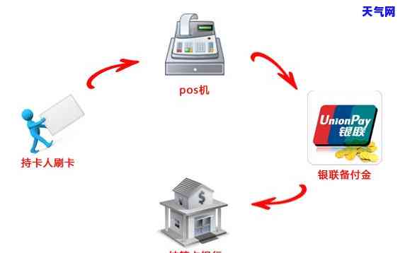 pos机信用卡代还：操作流程与优势详解