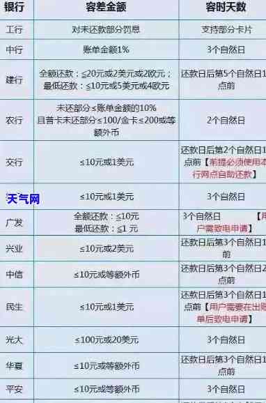 平安信用卡5天忘记还款，逾期5天！平安信用卡未还款，你需要注意什么？