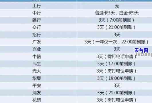 还信用卡叫什么？全面解析还款方式及推荐软件