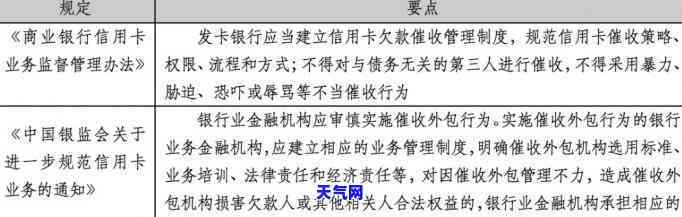 信用卡诉讼核销：含义解释与详细解读