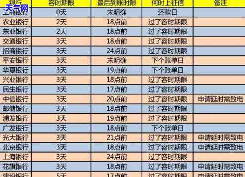 信用卡还款日慢还款日快，信用卡还款日调整：还款期长，宽限时间缩短