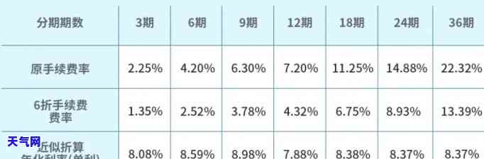 工行信用卡分期：能提前还款吗？利息多少？