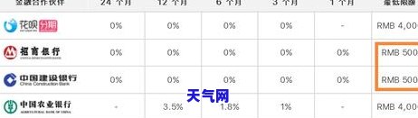 招行信用卡免息分期还-招行信用卡免息分期还款