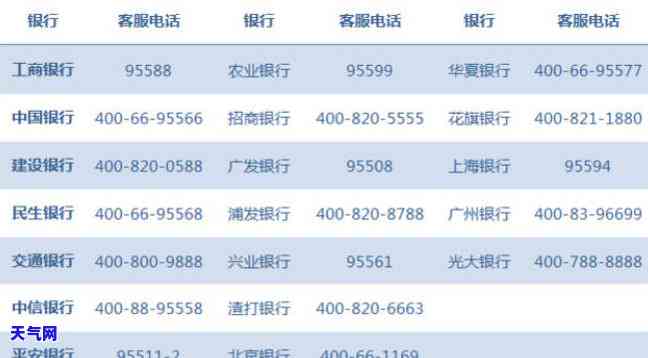 昭阳区代还信用卡服务：电话号码与公司信息