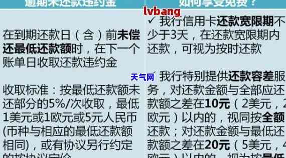 如何还款？邮政信用卡贷款分期还款全攻略