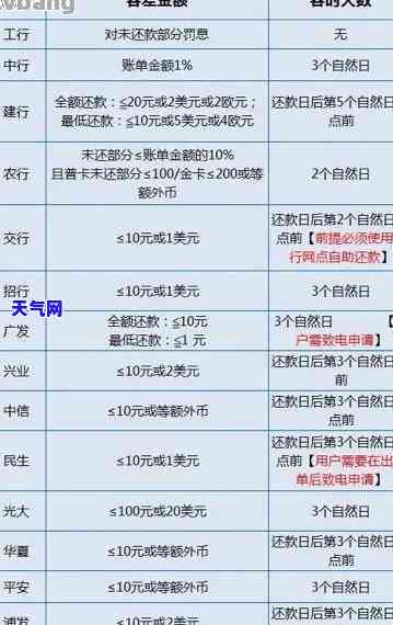 邮政储蓄分期信用卡，轻松购物，灵活还款：邮政储蓄分期信用卡全攻略