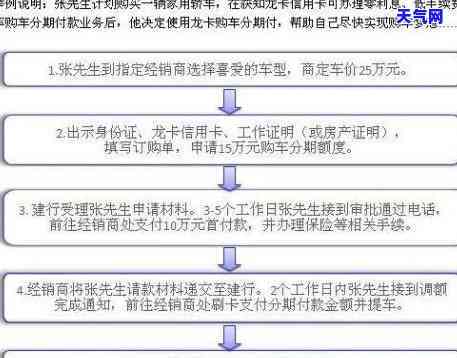 如何使用分期通信用卡？全面指南包括建行分期通信用卡的使用方法