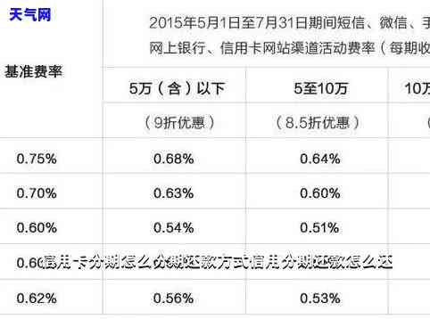 分期通还信用卡怎么激活-分期通的卡激活后怎么刷