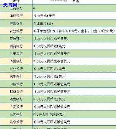 信用卡还款11万：更优还款策略及最划算方法