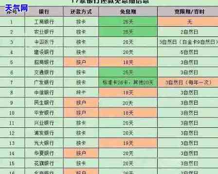 信用卡还款11万：更优还款策略及最划算方法