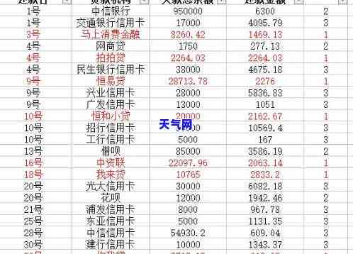 信用卡网贷上岸是什么意思？详解信用卡网贷还款流程及方法