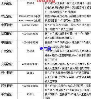 工商信用卡协商费用计算方法与流程解析