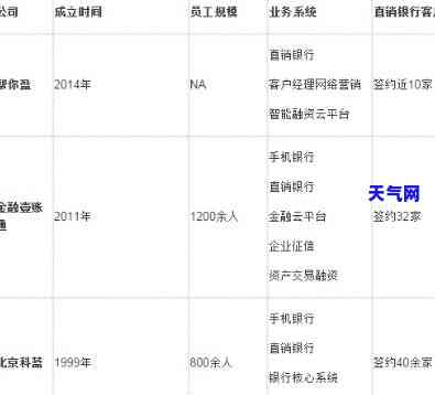 探究银行外包佣金：计算方式与实际金额