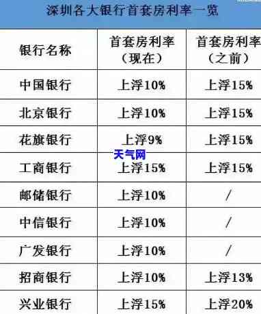 怎么用信用卡还房贷不用自己的钱，聪明还款法：如何用信用卡还房贷，无需动用自己的资金？