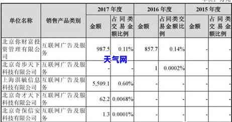 遭遇信用卡怎么投诉，遭遇信用卡？教你如何有效投诉！