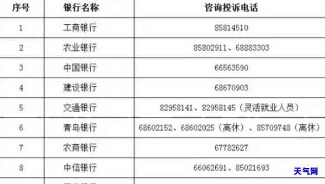 青岛信用卡协商还款电话号码是多少？查询方式在此