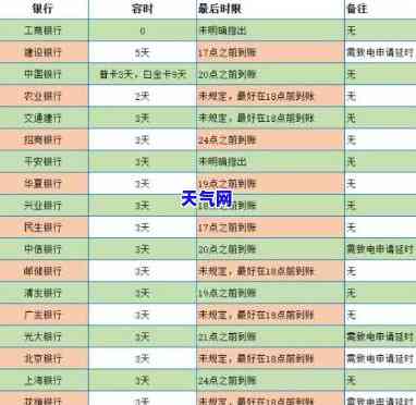 义乌信用卡期协商电话，急需长还款期限？义乌信用卡期协商电话在此！