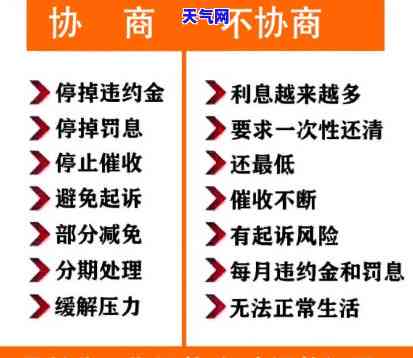 义乌信用卡期协商电话，急需长还款期限？义乌信用卡期协商电话在此！