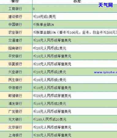 欠信用卡几十块钱会怎么样，小额信用卡欠款：几十块钱会产生什么后果？