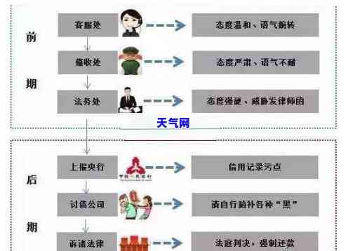 招行信用卡人员说走流程是什么意思？详细解释