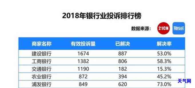 招行信用卡12点不还,还全款，逾期未还款？招行信用卡将在12点前要求全额偿还！