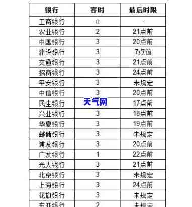 期3天还信用卡有影响吗，信用卡还款期3天会有哪些影响？