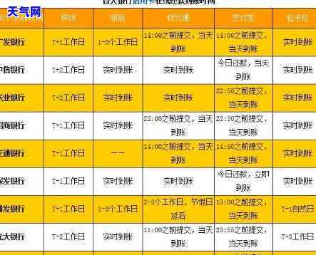 期3天还信用卡有影响吗，信用卡还款期3天会有哪些影响？