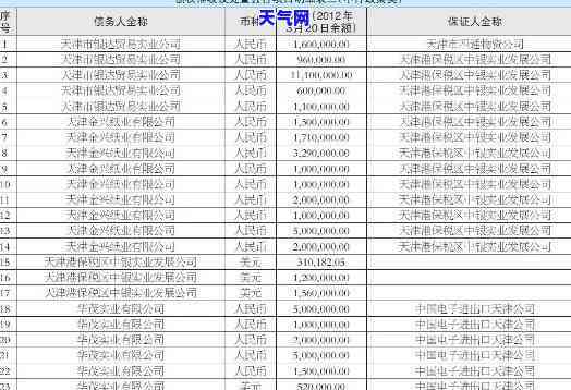 02258天津：全面覆0222728与0229521的工作