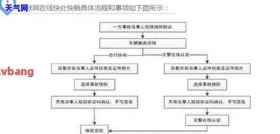 ：交通银行信用卡起诉流程、流程图及图片详解