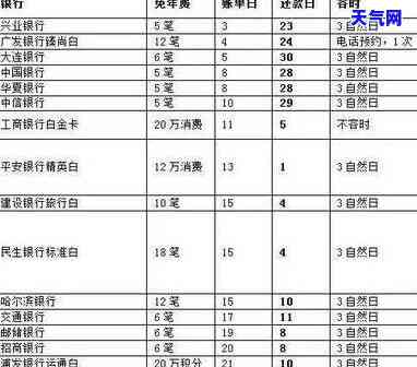 信用卡账单日调整，如何调整信用卡账单日以更好地管理您的财务？