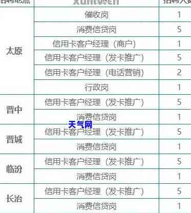 安庆信用卡专员电话：联系方式、号码及详细信息