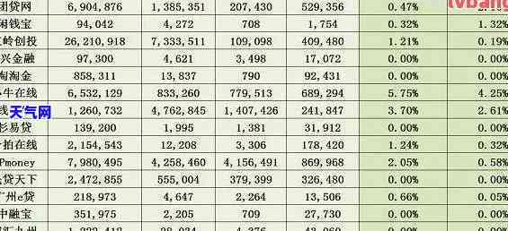 2020年信用卡逾期情况全揭秘：逾期人数及天数统计