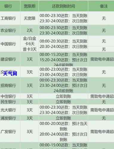 2021年信用卡逾期天数：如何判断是否已上及影响？