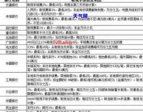 还房贷需要哪种信用卡？详解还款要求与选择建议