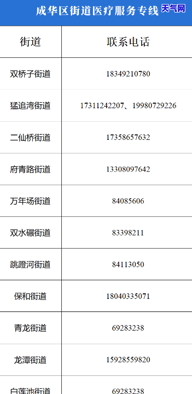 成都双流区代还信用卡服务：电话及公司信息全览