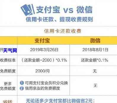 信用卡怎样去协商-信用卡怎样去协商分期还款