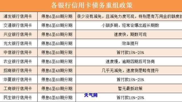 信用卡冻结之前协商还款，避免逾期：在信用卡冻结前如何协商还款？