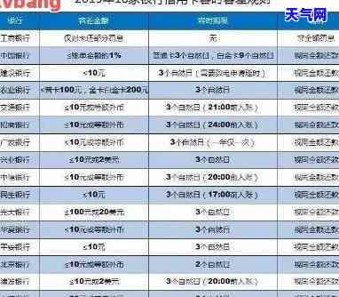 全智能代还信用卡排名，最新全智能代还信用卡排名，哪家更靠谱？