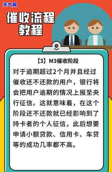 提升信用卡M2效率：压话术与技巧全解析