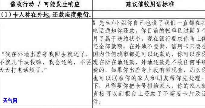 提升信用卡M2效率：压话术与技巧全解析